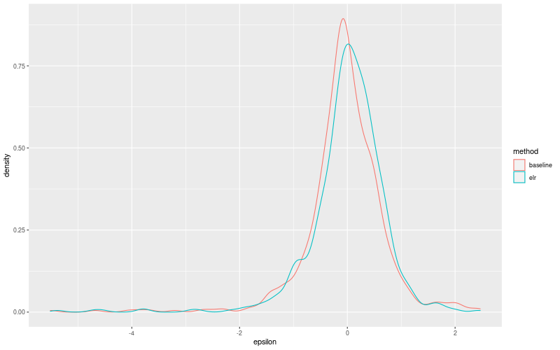 My plot :)